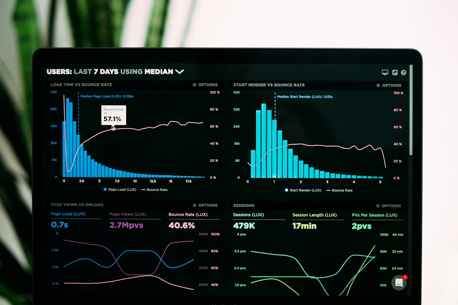A live ops dashboard — the kind of workflow these tools automate.